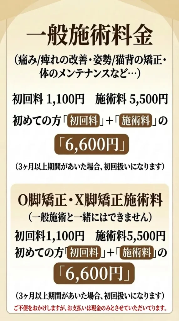 岡田カイロプラクティック浜松整体院（浜松市）の施術料金表。初回は初回料1,100円＋施術料5,500円で6,600円。